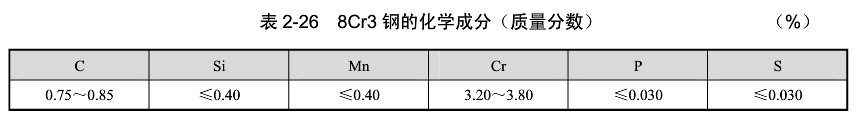 熱沖裁模具應選用什么模具鋼材料