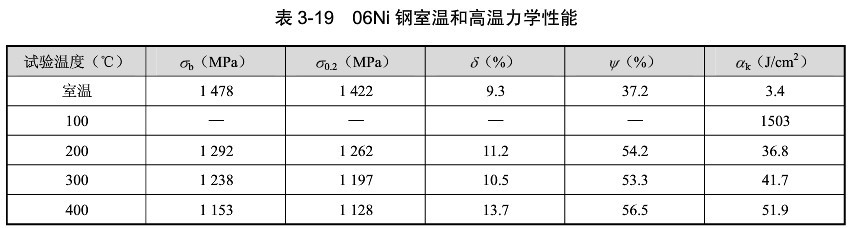 06Ni模具鋼材料熱處理規范及應用制作范圍