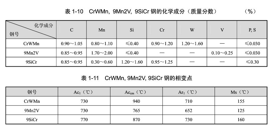 低變形冷作模具鋼