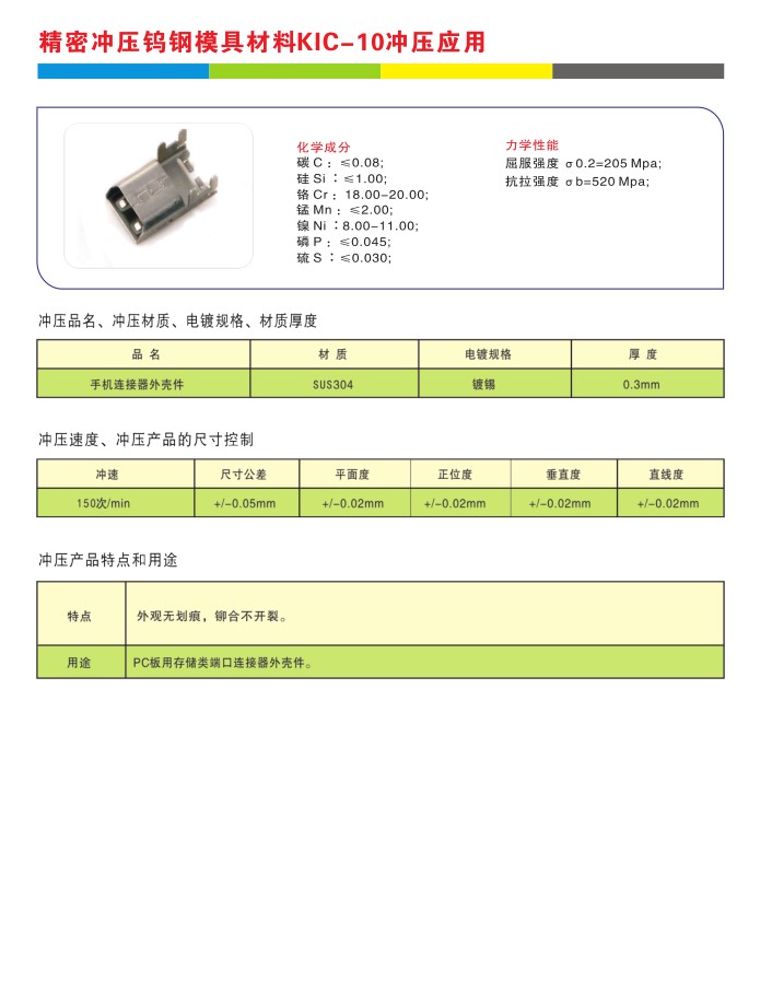 KIC-10鎢鋼KD20、RF20、CD750